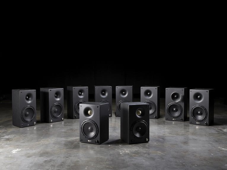 top active monitors 2025